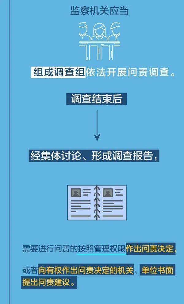 图解监察法实施条例丨监察机关的处置职责,包括这四方面