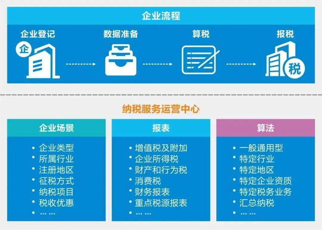 智慧税务总体框架图图片