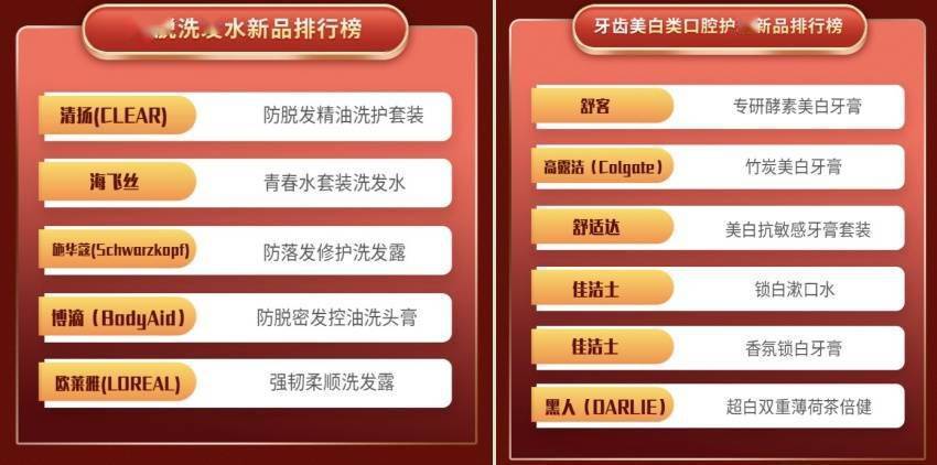 个人京东发布Z世代个人护理消费报告：清扬、舒克等品牌深受消费者欢迎