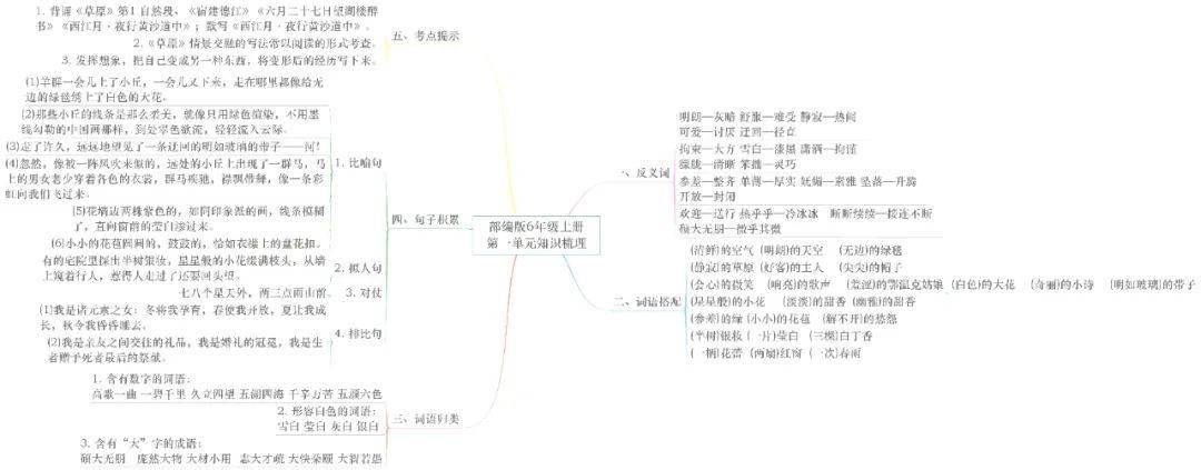 統編版語文六年級上冊各單元思維導圖考點梳理可下載打印