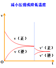 移动|高中化学：“四大平衡”考点总结！可下载电子版