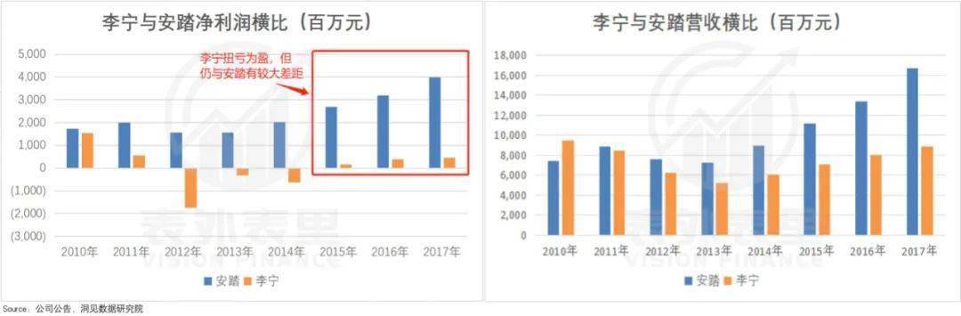 存货李宁的涨价哲学，收割“表里不一”的年轻人