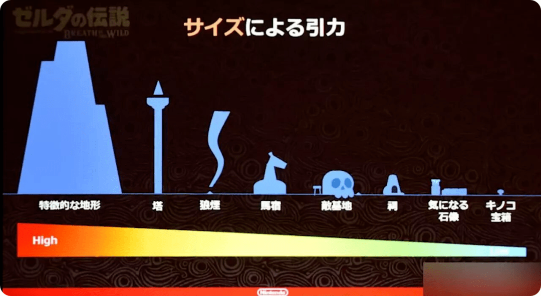 地图|扒遍了《原神》的五张地图，我发现它悄悄改了自己的开放世界设计