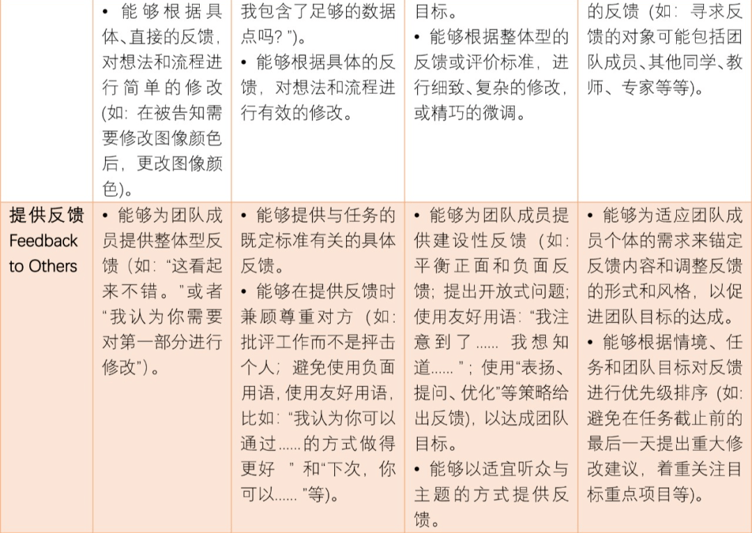 操作|优质的小组合作学习的关键理论、实施策略、操作指南