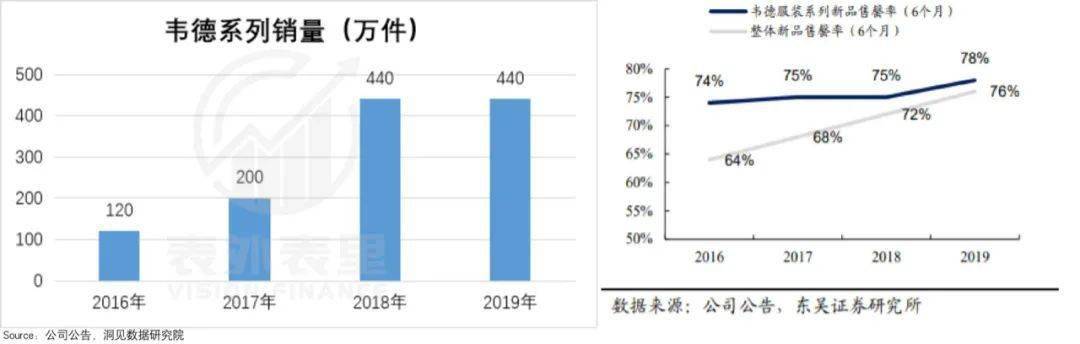 存货李宁的涨价哲学，收割“表里不一”的年轻人