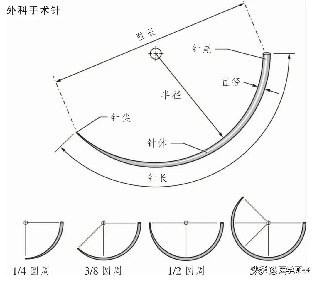 脑血管缝合技巧上