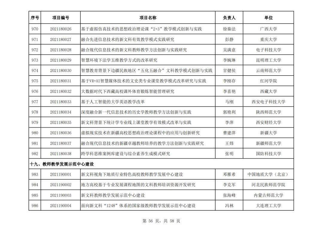 社会科学|教育部公布首批“新文科”立项名单，394所高校项目入选，这所高校数量最多！