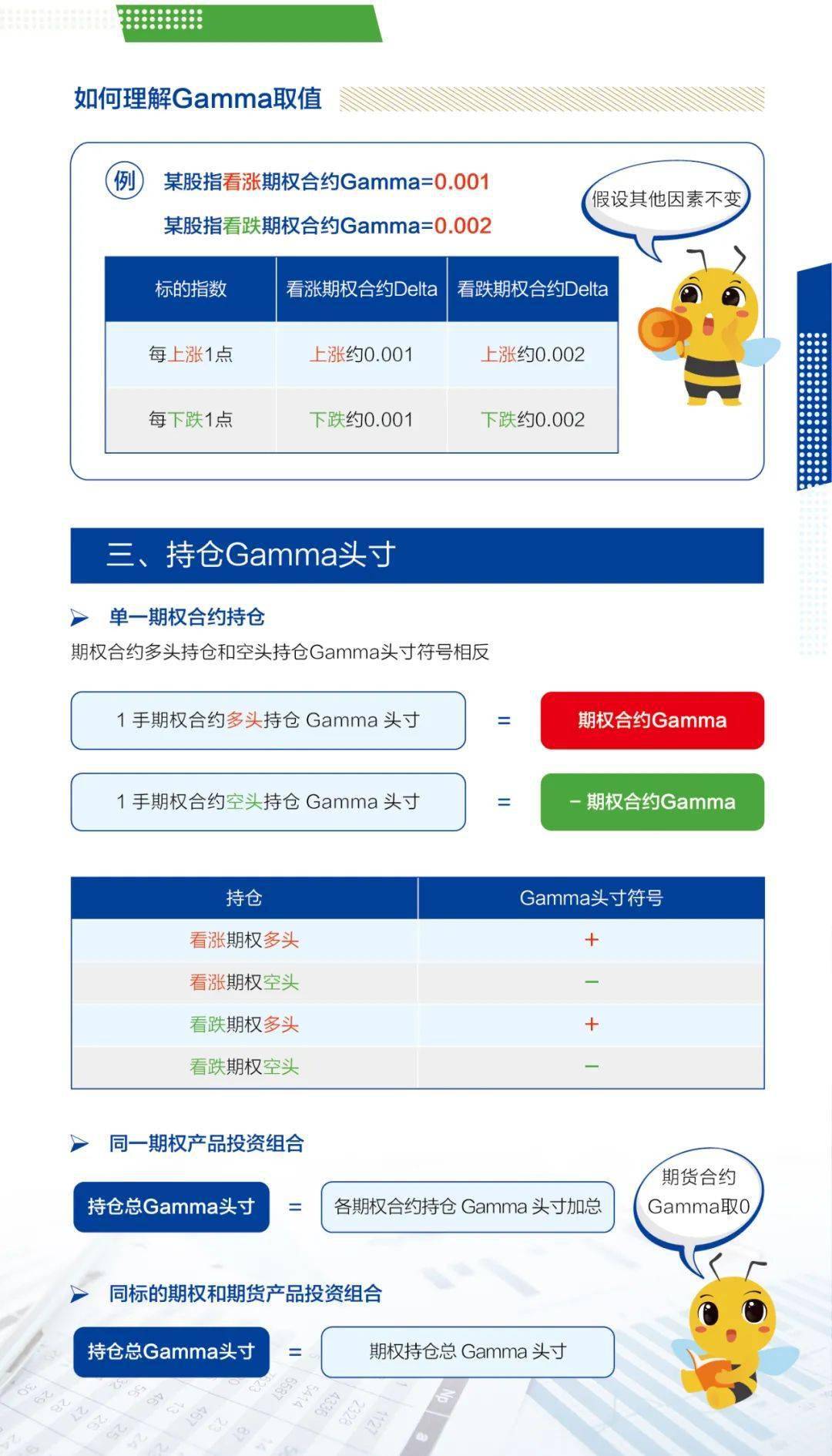 股指期权一本通丨（3）希腊字母Gamma_搜狐网