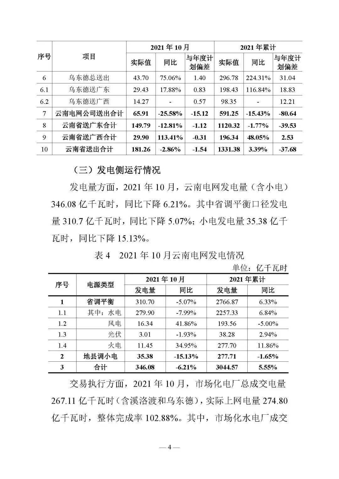 云南售电公司招聘_云南售电_云南售电公司