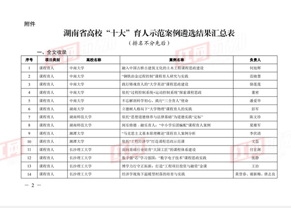 湖南省|永州职院案例入围湖南省高校“十大”育人示范案例