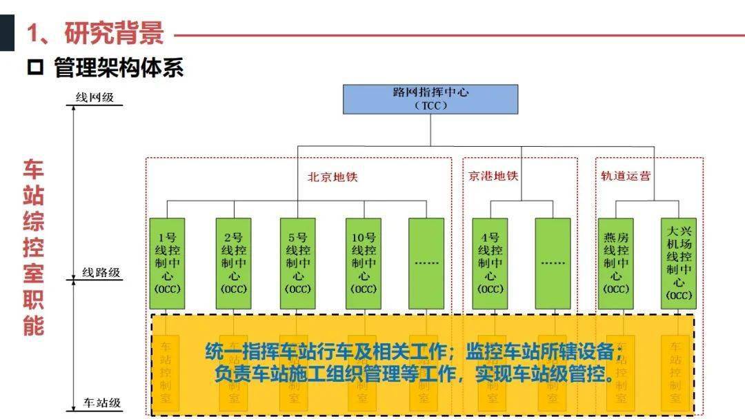 北京地铁运营新模式和新型架构体系研究