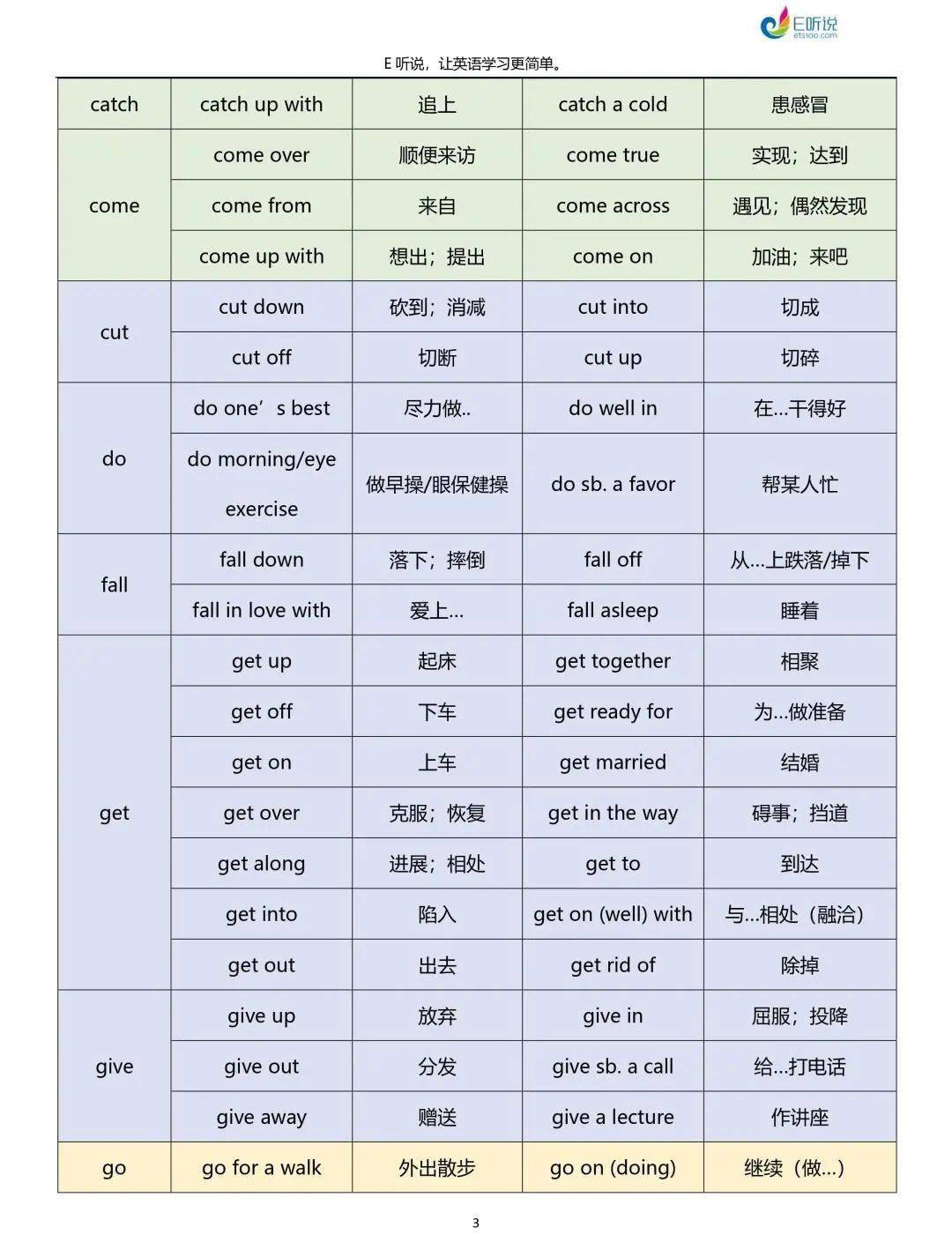 可下载| 初中英语核心动词固定搭配汇总！_搜狐网