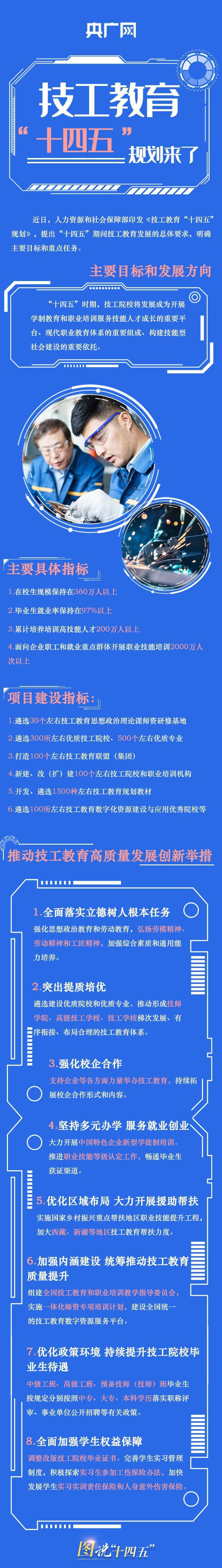 高技能|未来工匠这样培养！一图看技工教育“十四五”规划