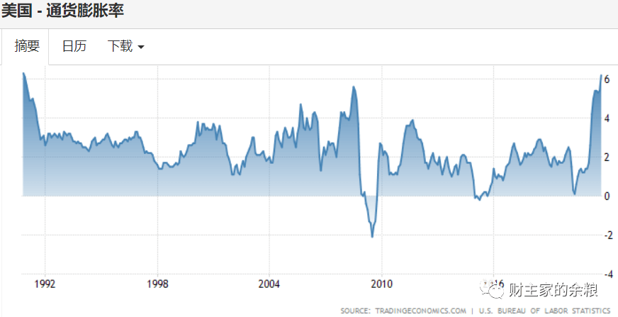 通胀爆表 利率咋还还下跌了 国债