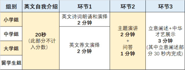 交流|全国总决选预告 | 百余选手云端对决，谁是跨文化交流的明日之星