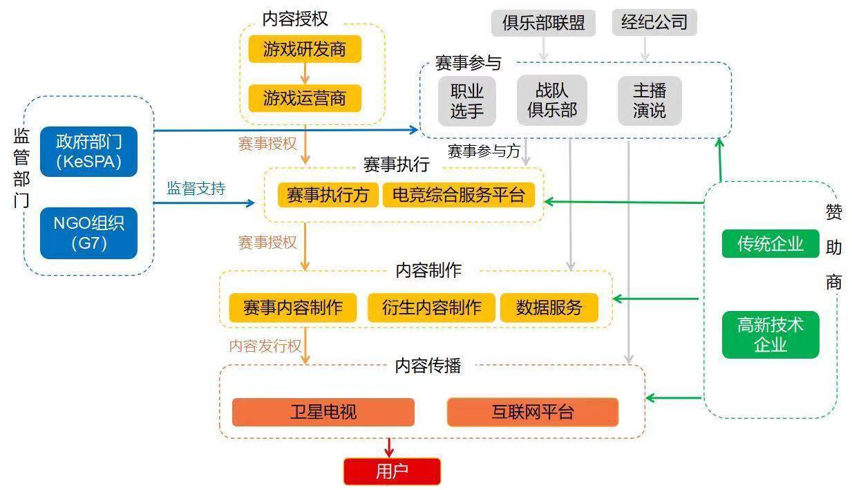 of|游戏论·书评丨从多人游戏到电竞直播：T·L·泰勒的电子竞技研究