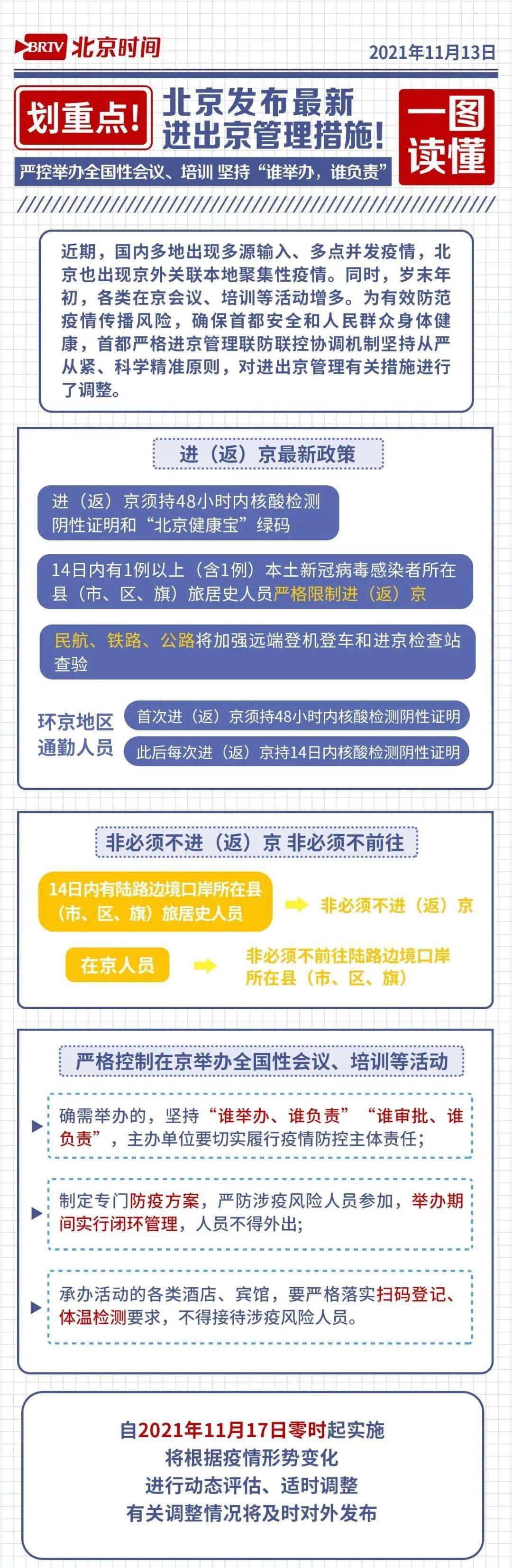 首都|北京发布最新进出京管理措施：严控办会，坚持“谁举办、谁负责”！