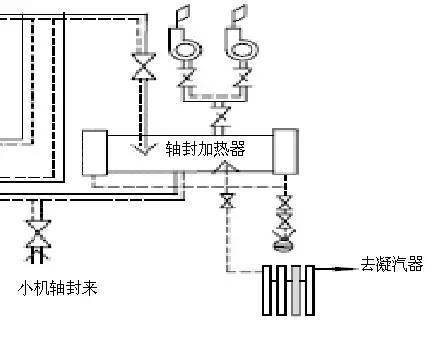 水封工作原理及多級水封的介紹_加熱器