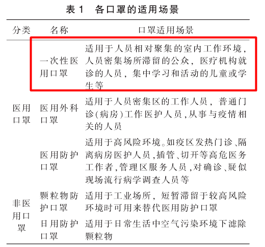 技术加拿大鹅口罩售价高达千元，百分之多少是智商税？