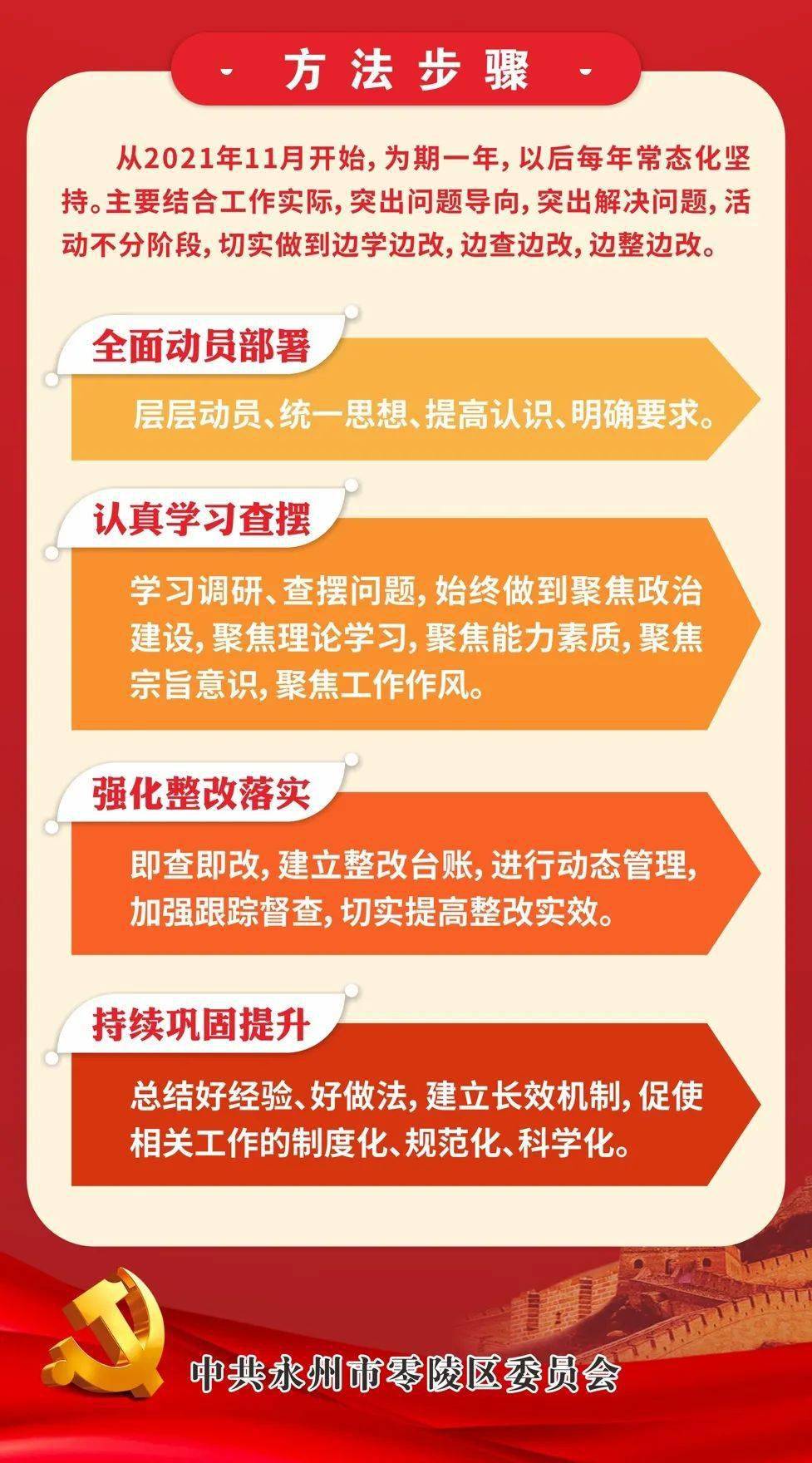 五讲五比一图看懂