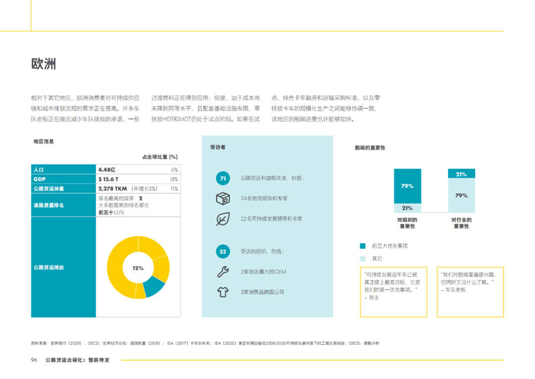 德勤95页ppt公路货运去碳化附下载