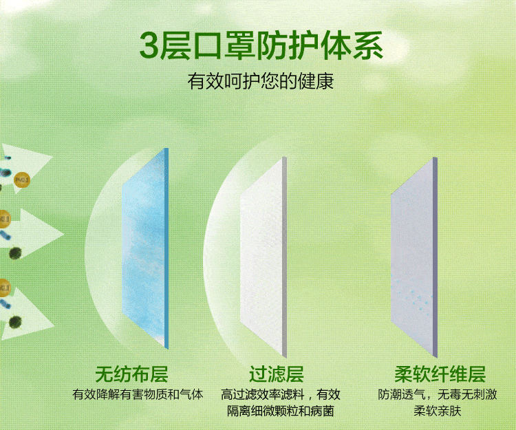 技术加拿大鹅口罩售价高达千元，百分之多少是智商税？