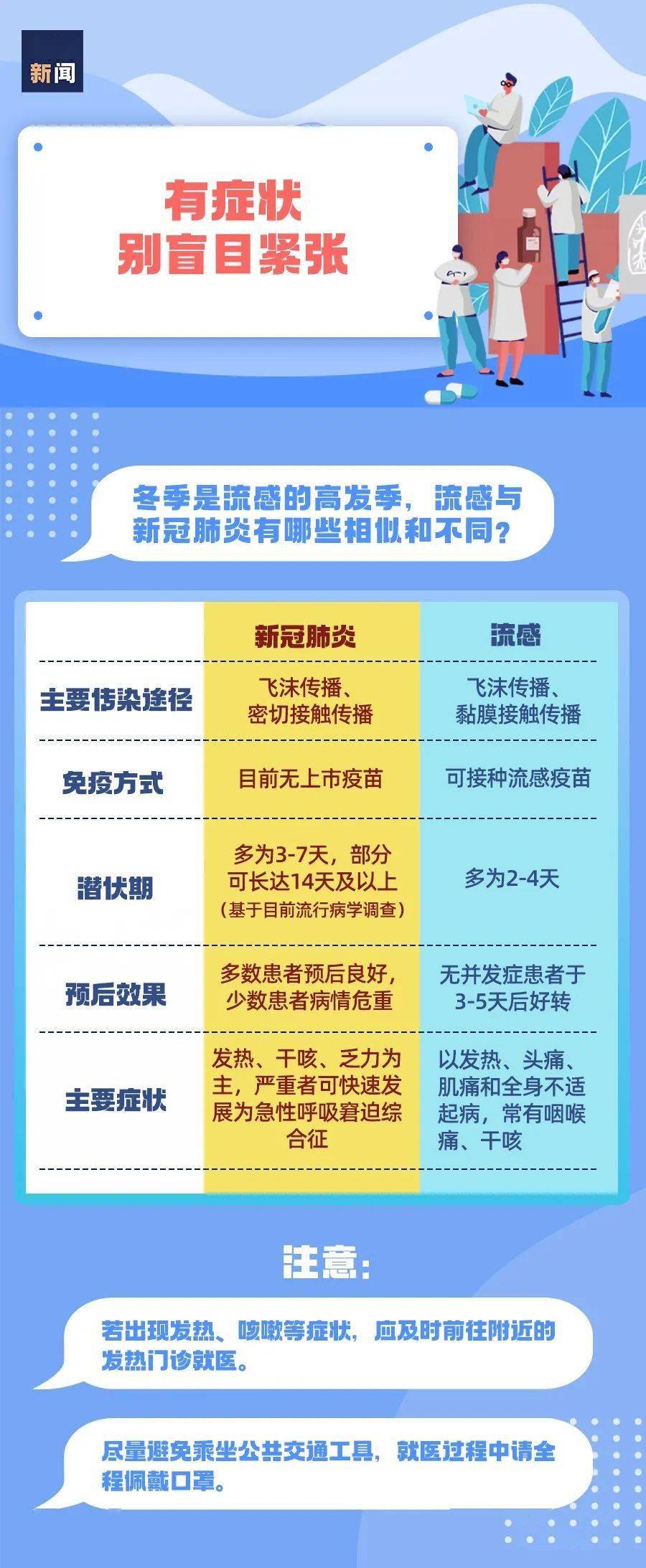防控|蒲江县新冠肺炎最新疫情动态（11月14日）|冬季防疫须知