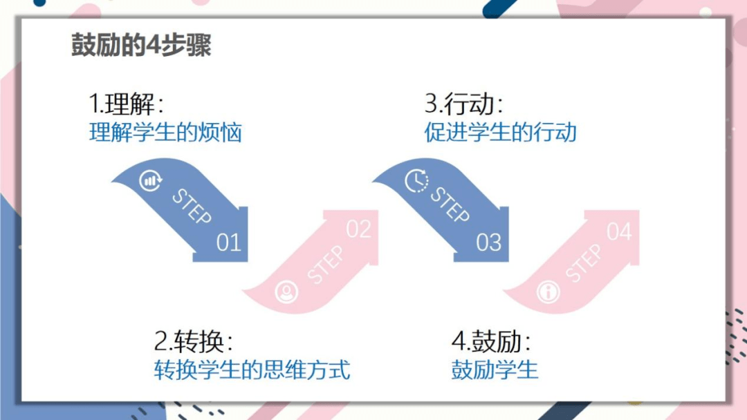 沟通|图解与孩子沟通的50种方法