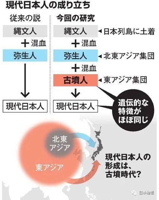 不过想想今年连权威期刊《科学》也发表的关于日本人起源的基因检测