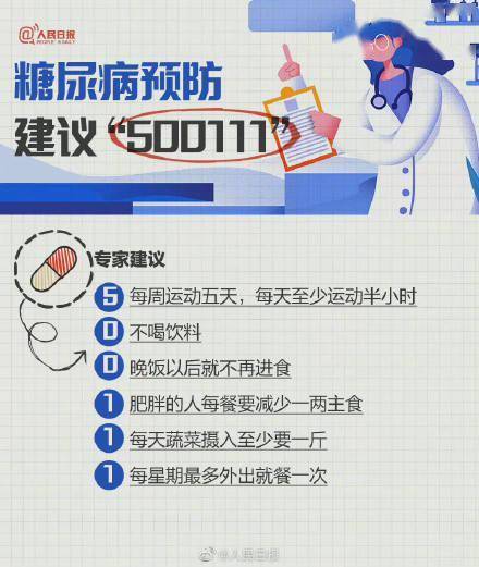 降低|收藏提醒！糖尿病是个什么病？