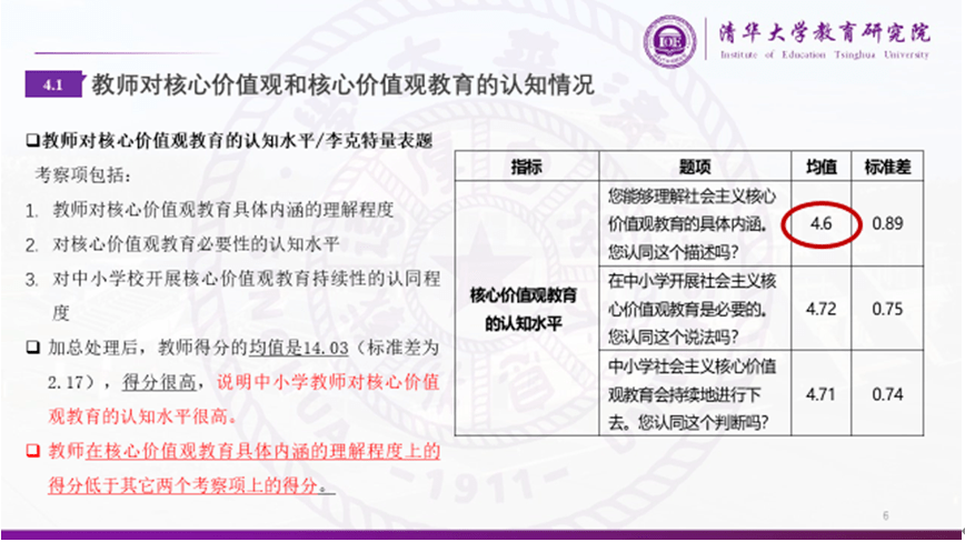 中小学|中小学社会主义核心价值观教育的调查报告：教师视角