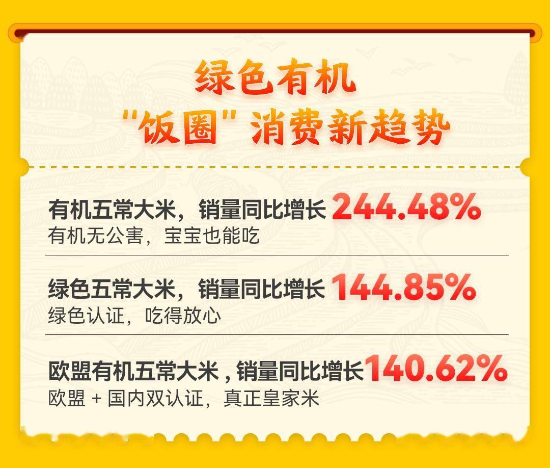 地方政府联手京东向假冒五常大米发起收复战：官方溯源米京东11.11全网销量第一