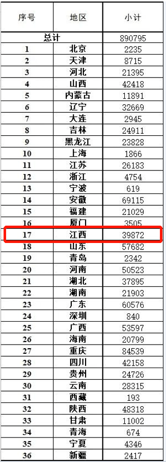 教育部|国家资助89亿元，面向这类学生！