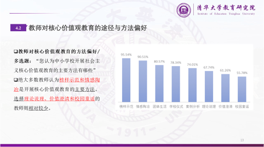 中小学|中小学社会主义核心价值观教育的调查报告：教师视角