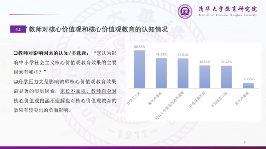 中小学|中小学社会主义核心价值观教育的调查报告：教师视角