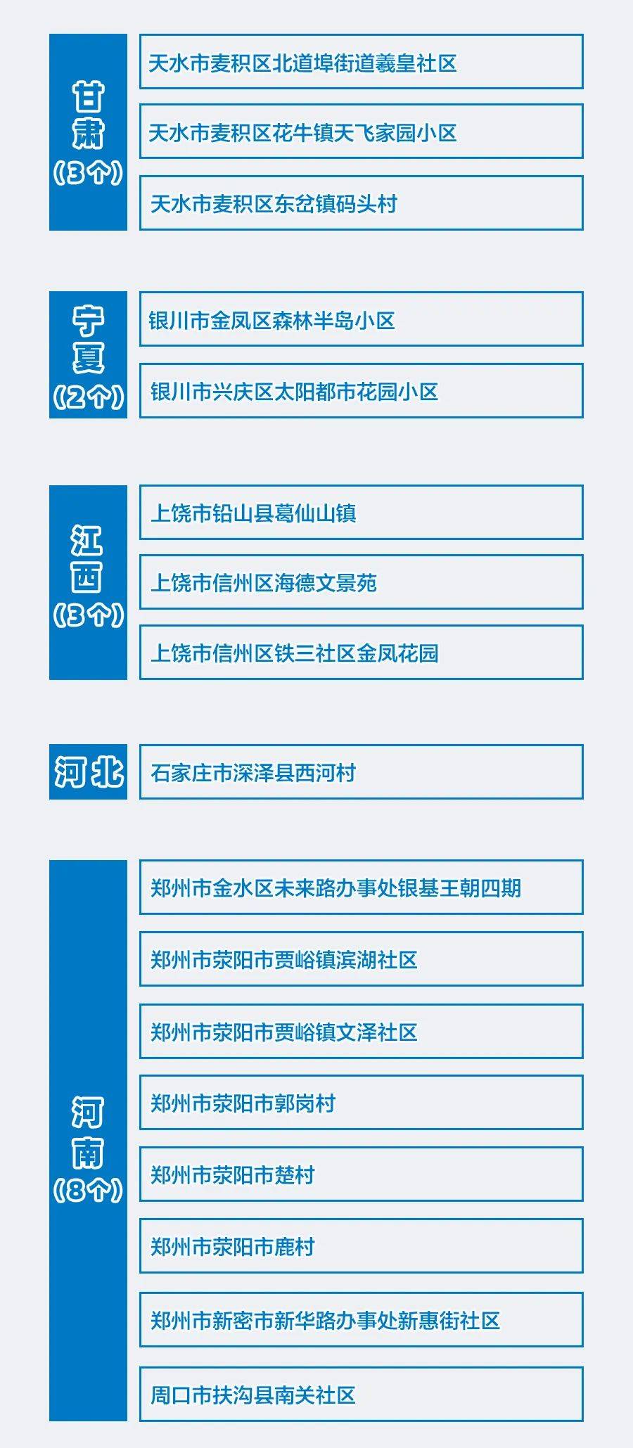 隔离|全国疫情风险地区过百！宝鸡疾控再发提示→
