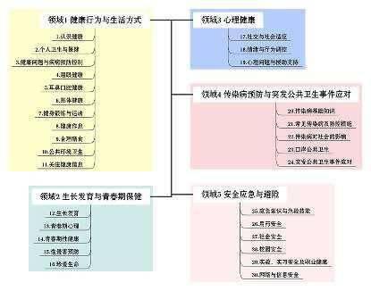 中小学|教育部：将生命安全与健康教育全面融入中小学课程教材