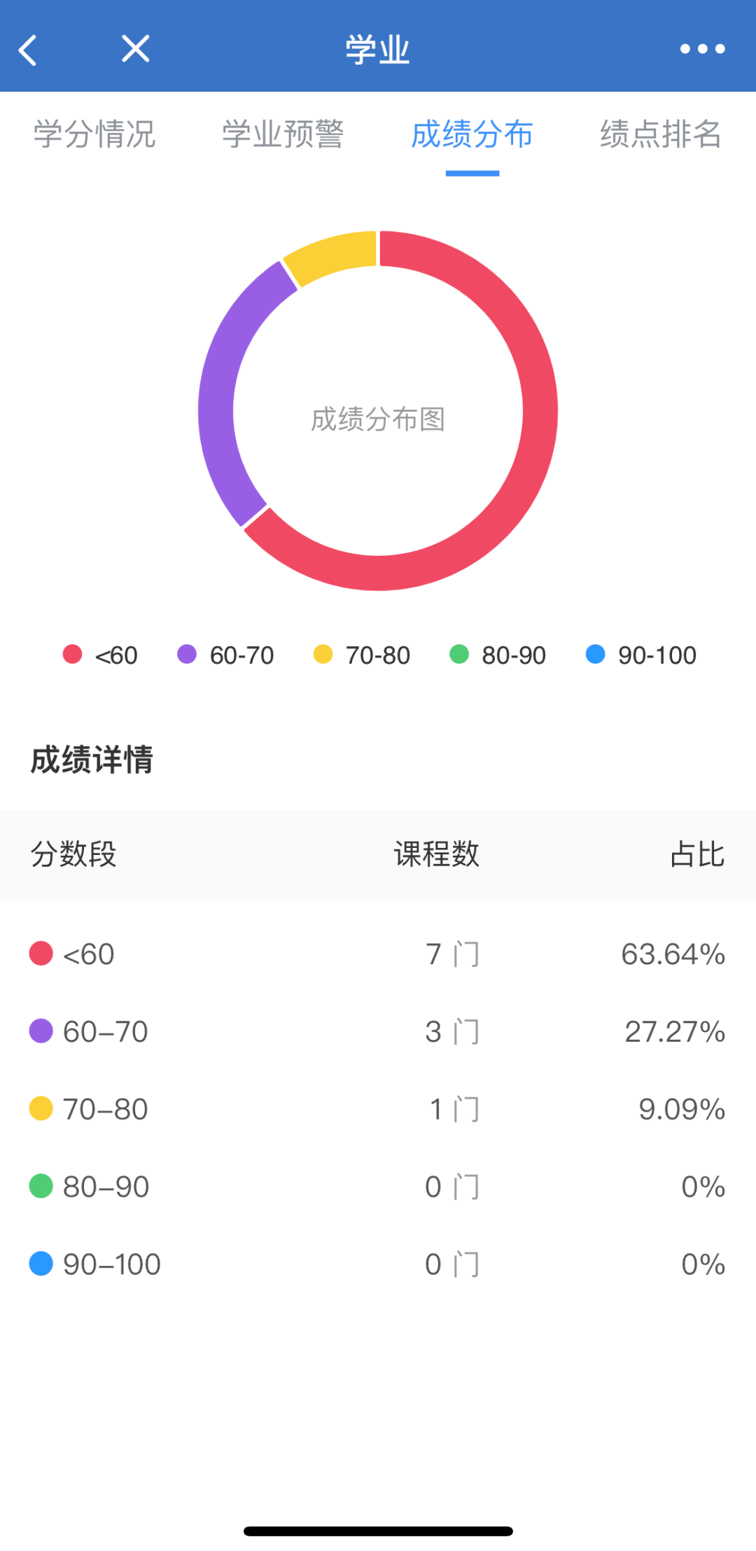 哪个短信平台在学分排行中表现最佳？  第1张