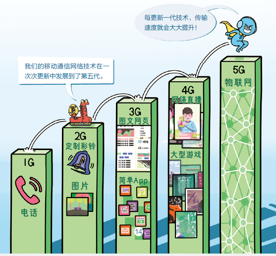 离不开的计算机，孩子一定要懂一点！专门做给孩子的计算机科普餐