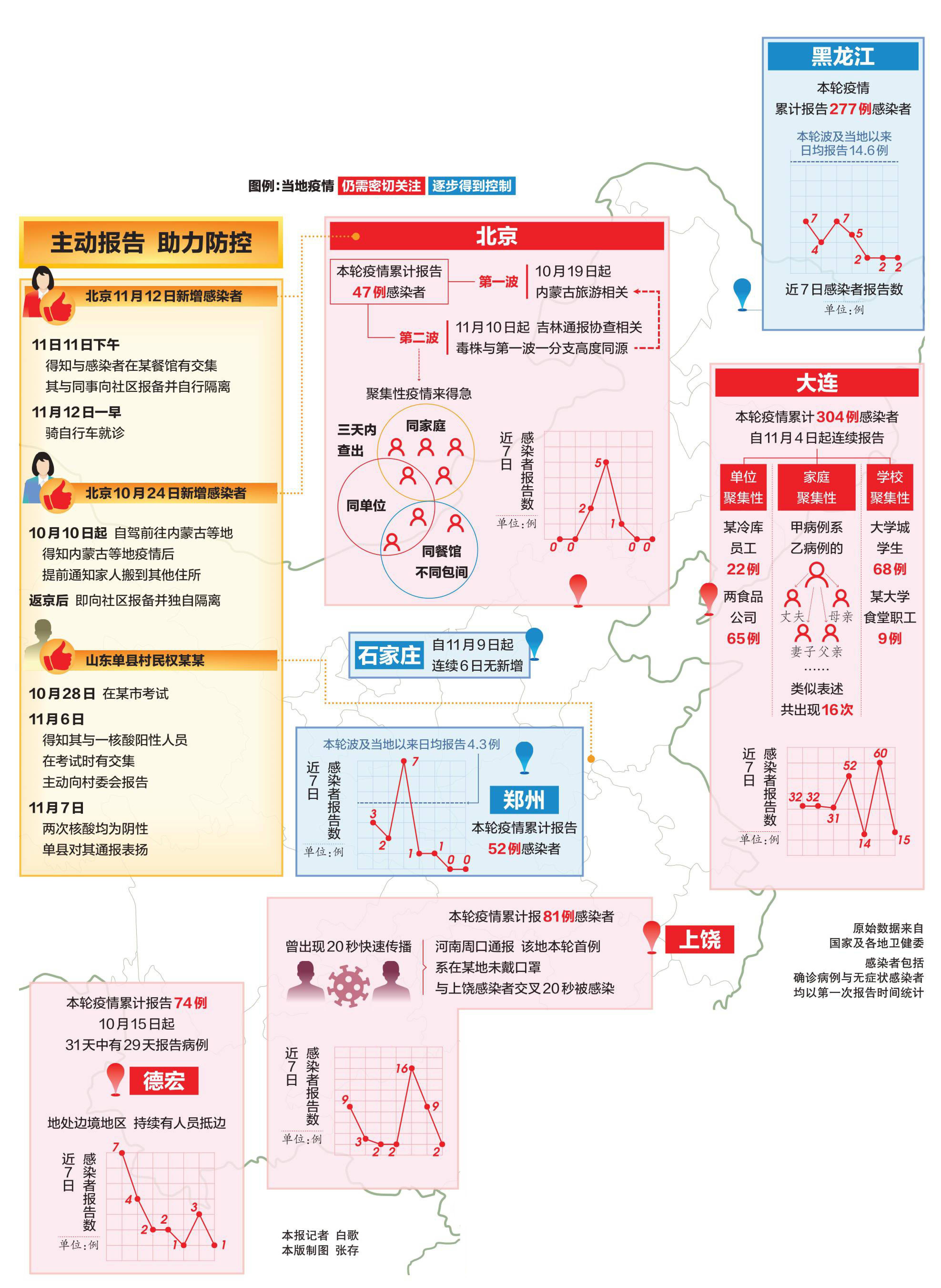 疫情|聚集仍是本轮疫情最大诱因今冬明春疫情防控形势将更为复杂