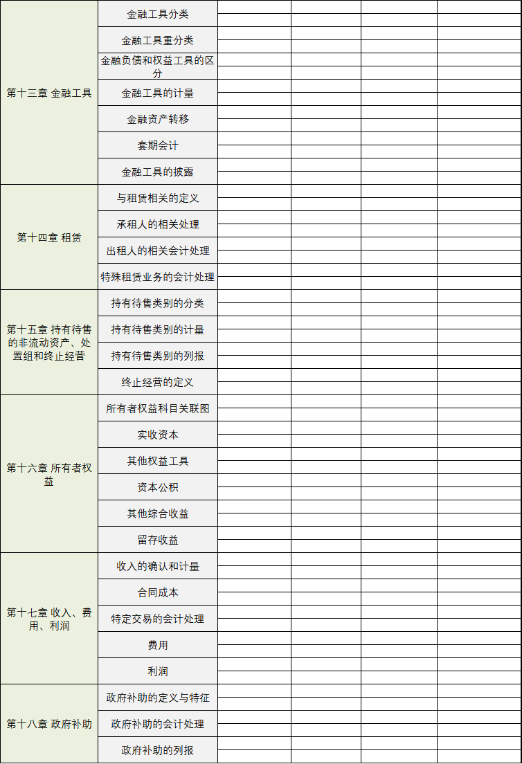 2022年cpa《会计》三轮学习打卡表