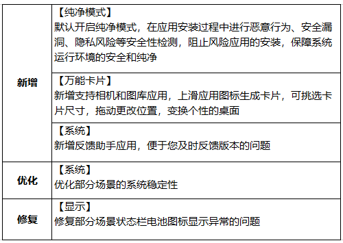 华为 nova 8 系列、荣耀 Play/9/V9 等推送鸿蒙 HarmonyOS 更新