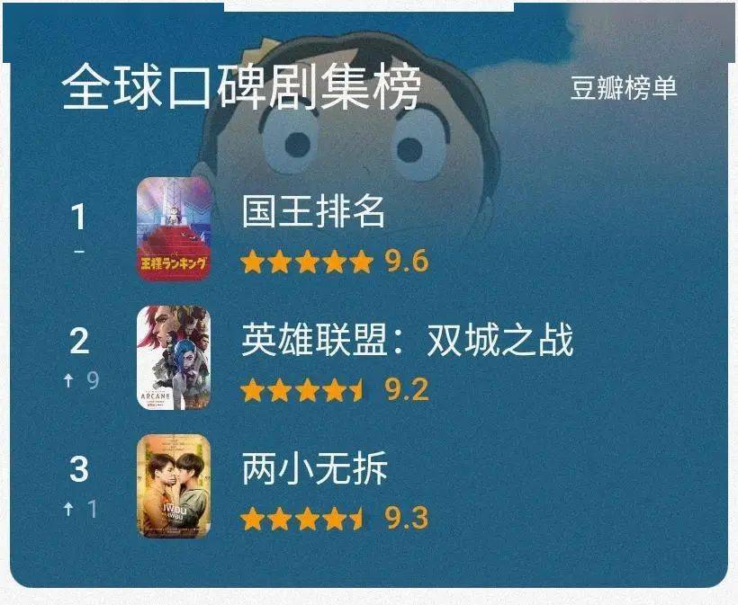 排名|豆瓣近满分！全网爆红，今年谁也别想超越他