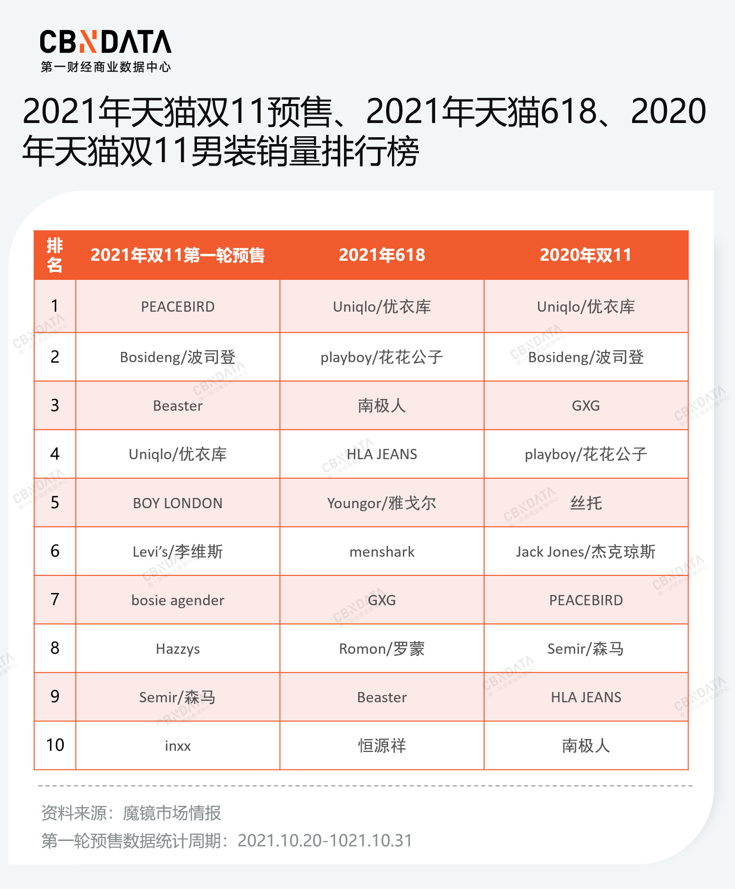 英雄联盟 除了和英雄联盟合作，国潮品牌双11还做了什么？