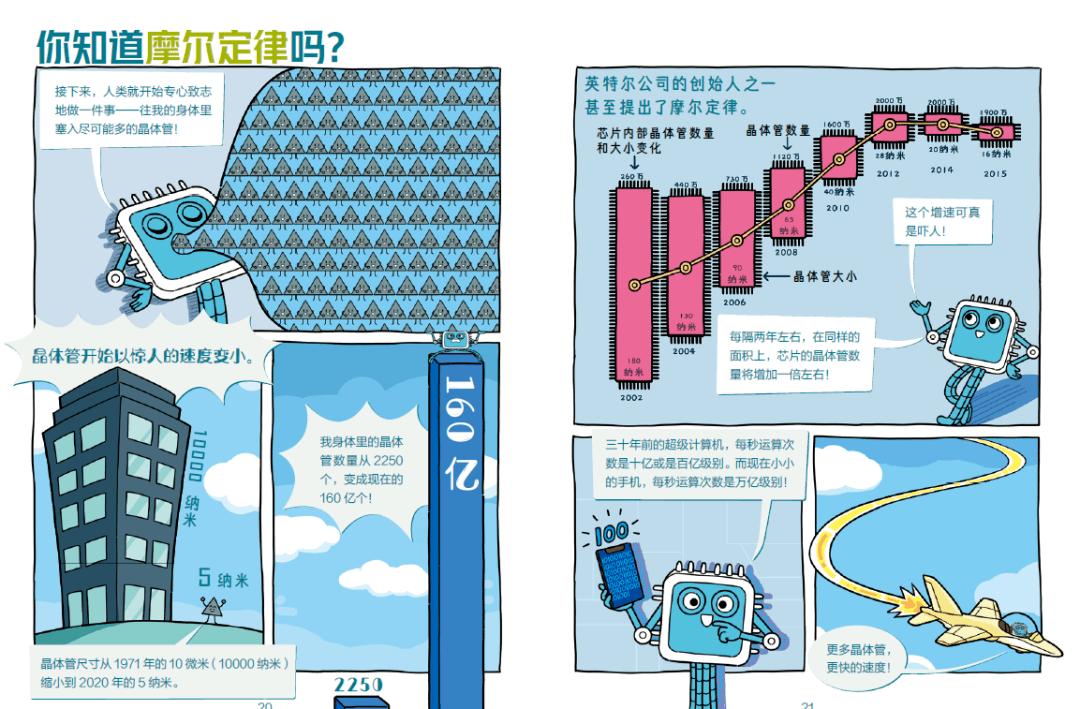 离不开的计算机，孩子一定要懂一点！专门做给孩子的计算机科普餐