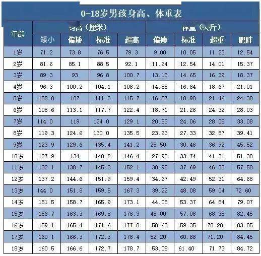 飞行员|身高不够，错失很多好大学好专业！关于身高这些事要重视！