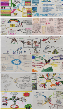 图文并茂思维整合童年思维导图绘制活动