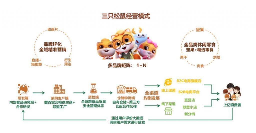 直播间|三只松鼠困于代工