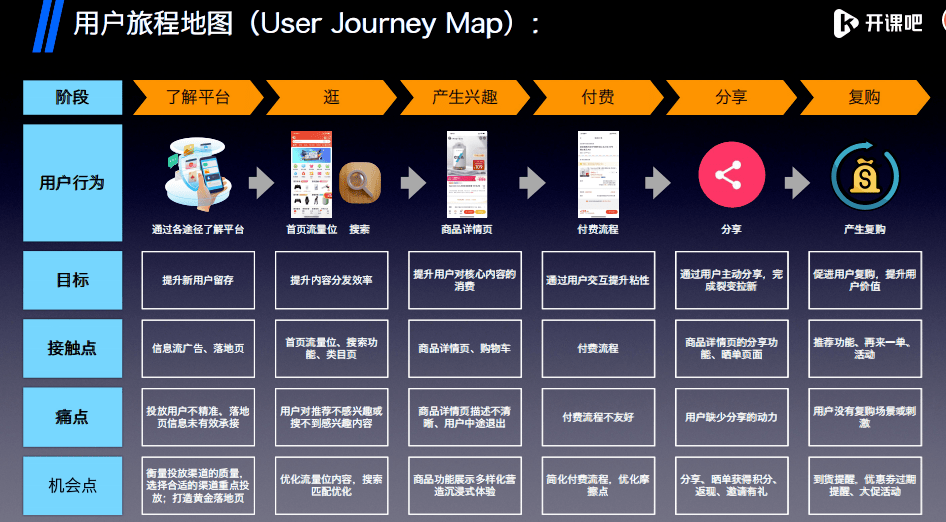 由知名數據科學家,《首席增長官》作者,growinglo創始人——張溪夢