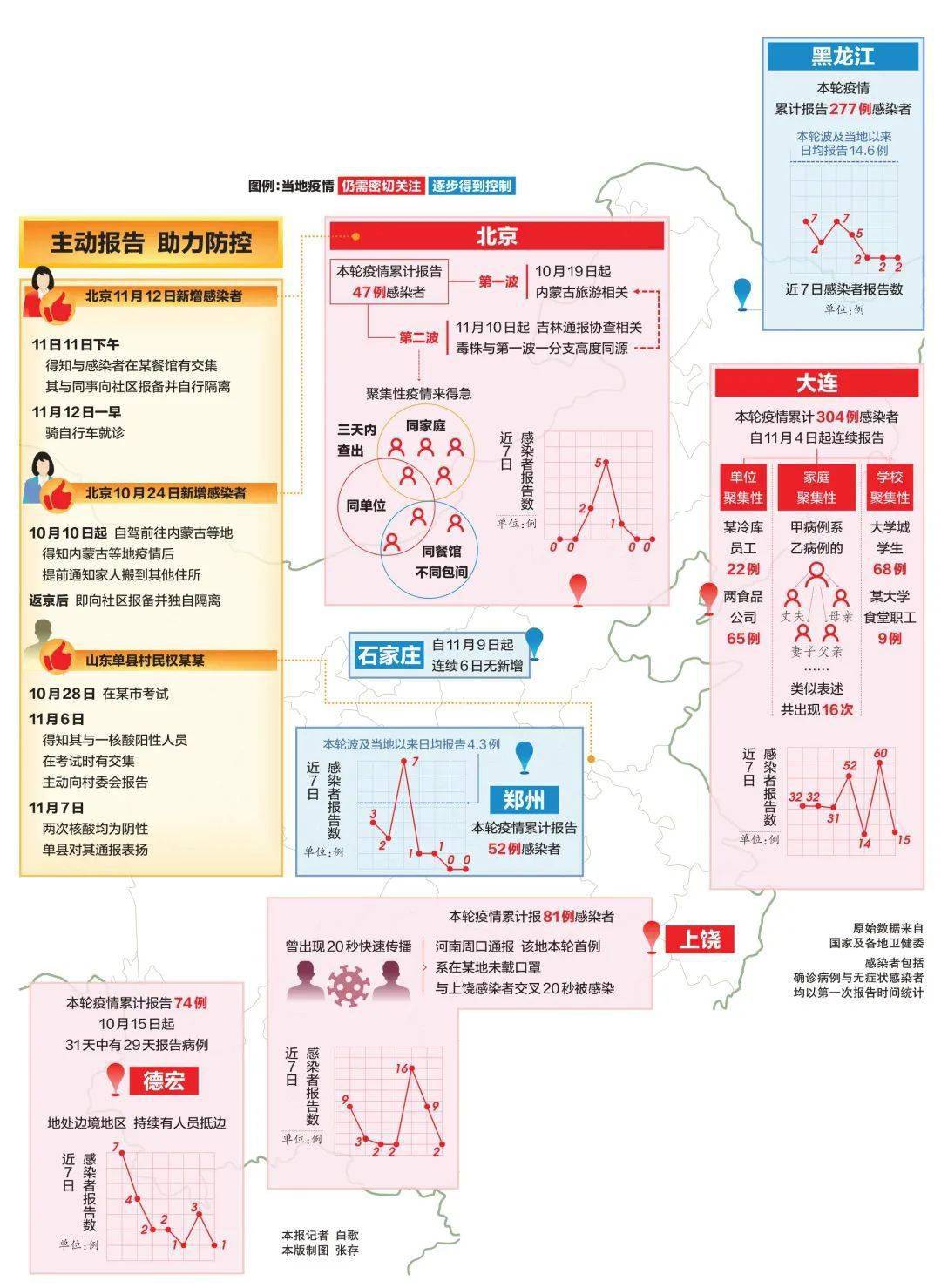 本轮疫情图最新图图片